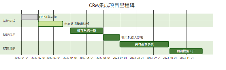 图6