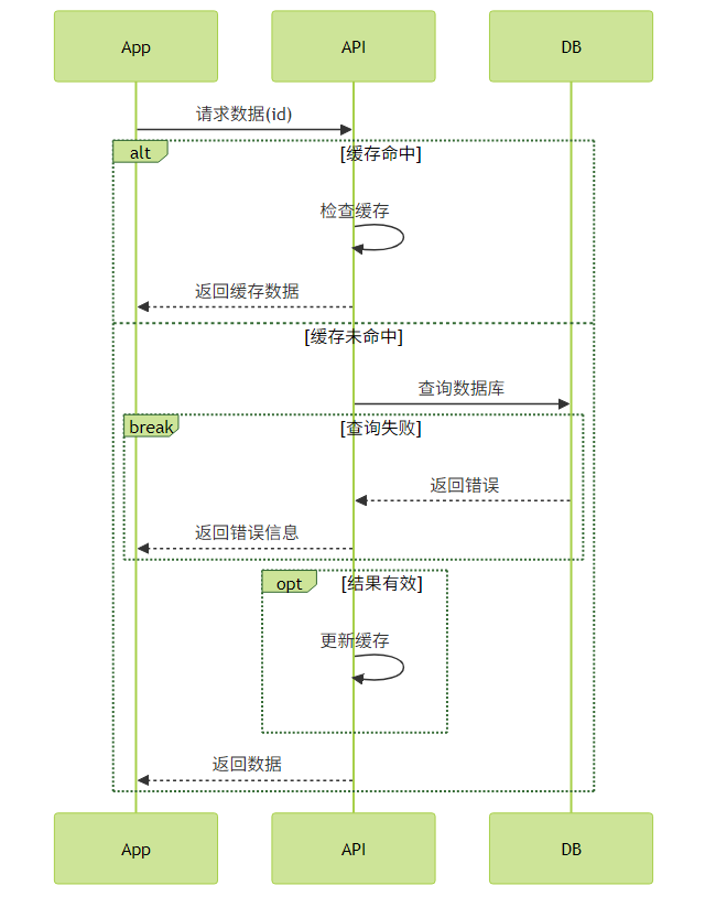 图6