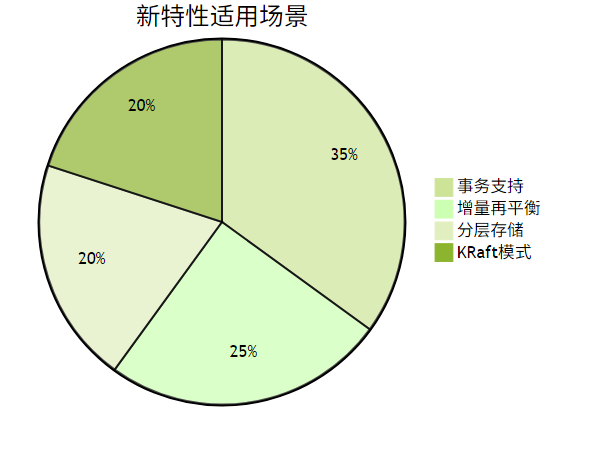 图6