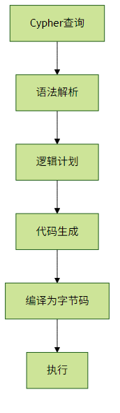 图6