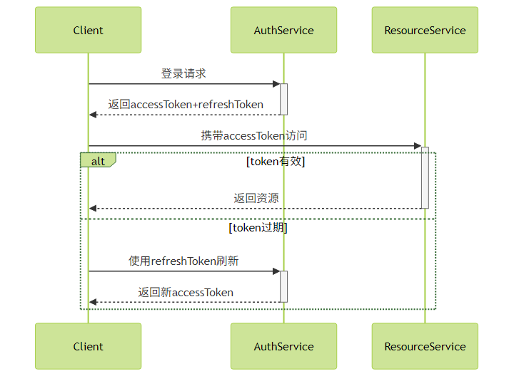 图1